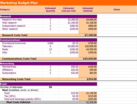 Marketing Budget Template | Marketing Budget Template Excel