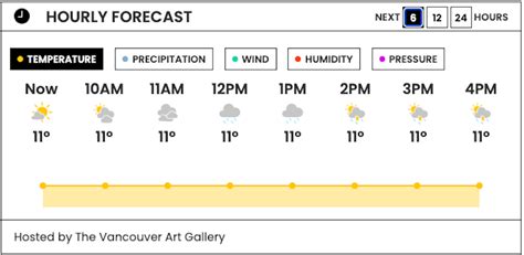 Vancouver, BC weather: Long stretch of rain & thunderstorms - Vancouver Is Awesome