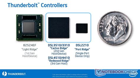 Intel previews Thunderbolt controller codenamed Falcon Ridge running at 20Gbs - NotebookCheck ...