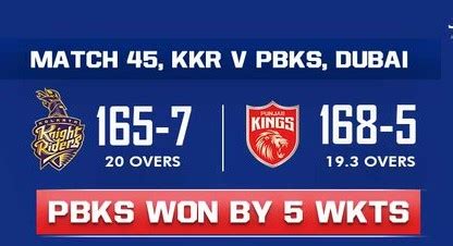 Kolkata Knight Riders vs Punjab Kings October 1 Dubai Match Report 2021 | The Cricket Blog