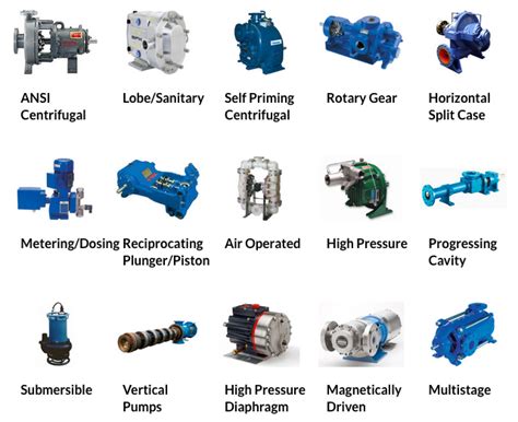 TYPES OF CENTRIFUGAL PUMPS