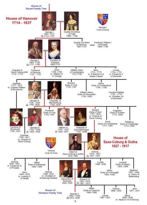 The First Duke of Edinburgh | Royal family trees, Royal family history ...