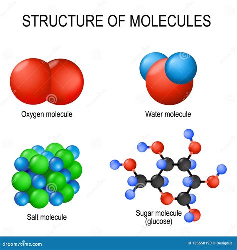 Molecular Structure Of Air Molecules Vector Illustration | CartoonDealer.com #16914042