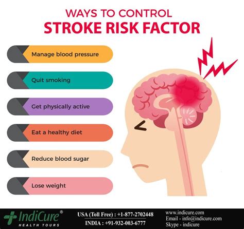 You can help reduce your risk of stroke by making healthy lifestyle changes. These are the most ...