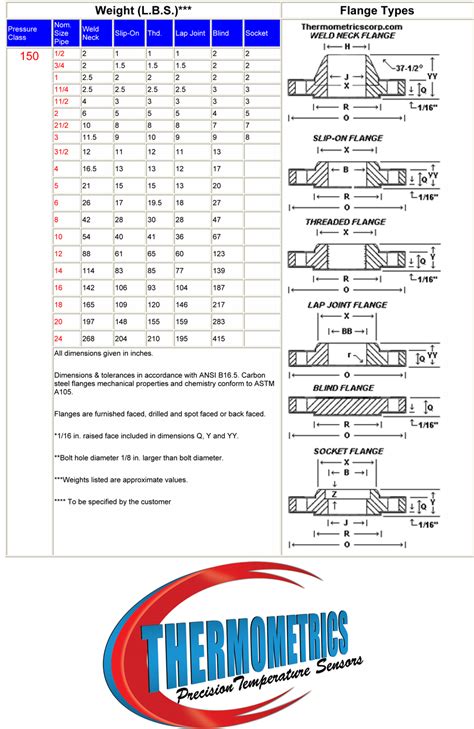 150# Flange Dimensions and Weight | 150 Pound Flange