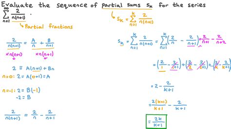 Question Video: Evaluating the Partial Sums Sequence for a Given Series | Nagwa