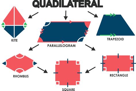 Classify Hand drawn shapes (Quadrilaterals)