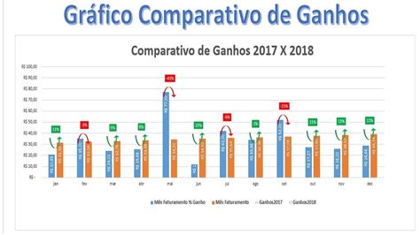 Gráfico Comparativo Mês A Mês Excel