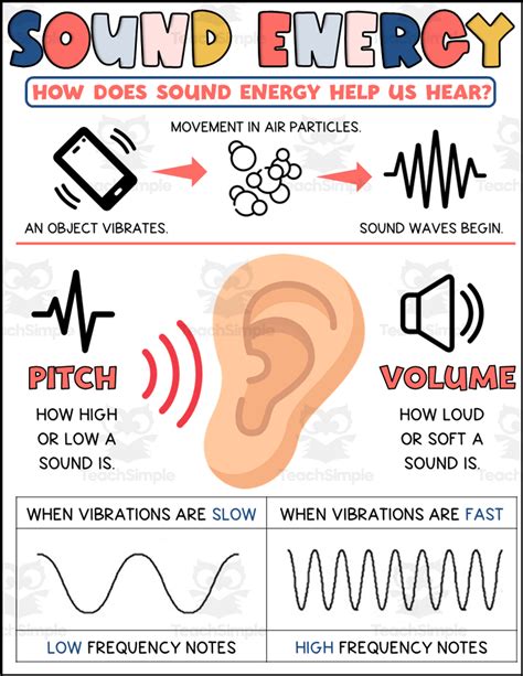 Sound Energy Printable by Teach Simple