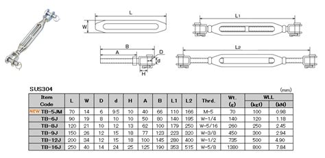 Turnbuckles | RIGGING HARDWARE | MIZKEN INC.