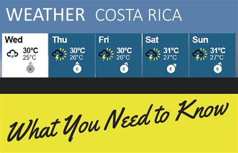 Weather in Costa Rica: What You Need to Know - Two Weeks in Costa Rica