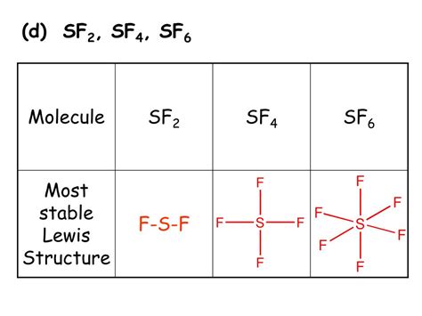 Sf6 lewis structure