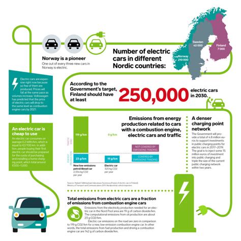 Sustainability with electric cars - Fingrid-lehti