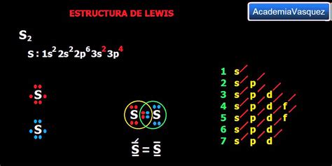 Estructura de lewis: S2, enlace covalente normal apolar - YouTube