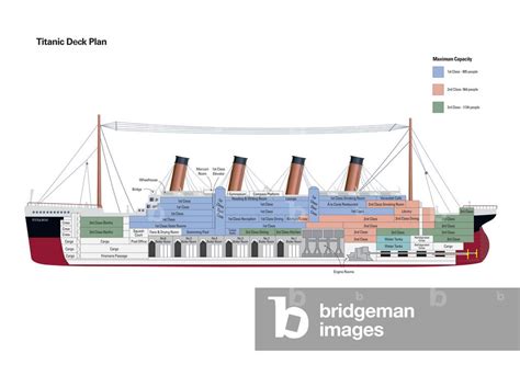 Titanic Deck Plan