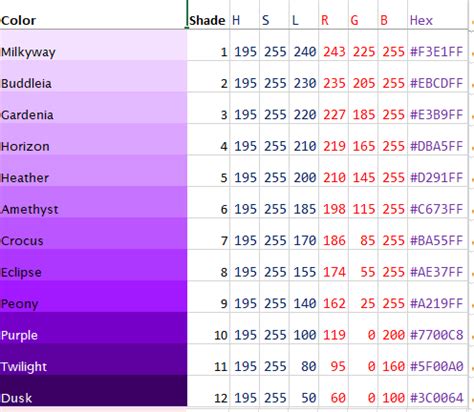 Purple | Rgb color codes, Color coding, Color mixing chart