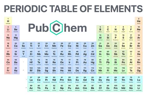 Periodic Table Elements