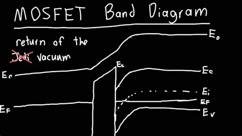 [DIAGRAM] Pv Diagram Explained - MYDIAGRAM.ONLINE