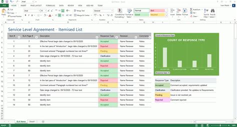 Excel Spreadsheet Services for Service Level Agreement Sla Template Ms Word/excel Templates — db ...