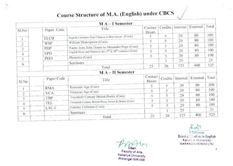 (PDF) kakatiya.ac.inkakatiya.ac.in/web/course/408_english.pdf · Introduction: Branches of ...