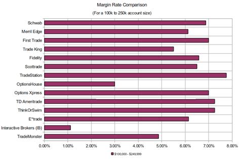 The Margin Investor - Blog