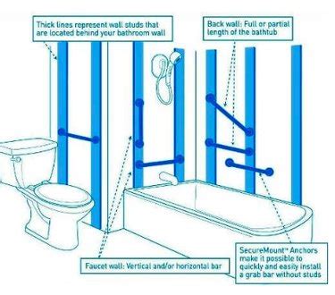 Grab Bar Installation | Hunker