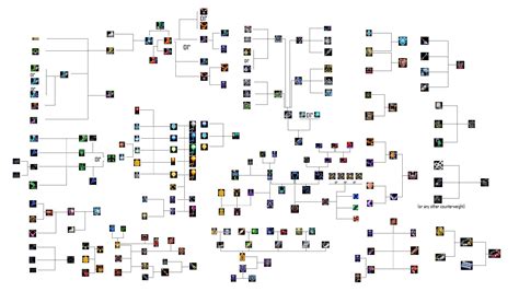 An updated Tinkerer’s workshop spreadsheet : r/Terraria