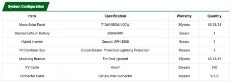 China 6.6 KW Solar System Manufacturers Suppliers Factory - Good Price ...