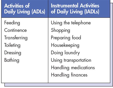 Instrumental Activities of Daily Living (IADLs) - Pass The OT