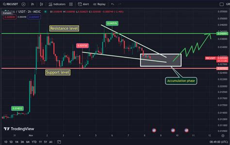 $RBC Price Prediction, November 8, 2023 | by CryptoRocky | Coinmonks ...