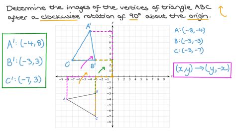 90 Degree Rotation Clockwise : Rotating 90 Degrees Clockwise Geogebra ...