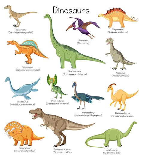 Dinosaur Types And Names And Pictures For Kids