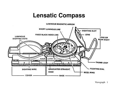 PPT - Lensatic Compass PowerPoint Presentation, free download - ID:2411309