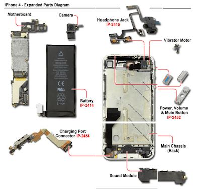 Mobile Phone Motherboard Parts Names | Reviewmotors.co