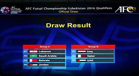 AFC Futsal Championship 2016 Qualifiers draw concluded