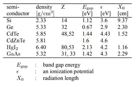 Band Gap - Energy Gap in Semiconductors | nuclear-power.com