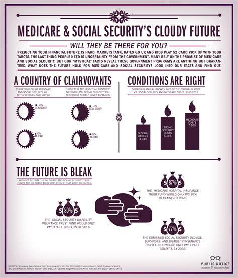ARRA News Service: Medicare And Social Security’s Cloudy Future