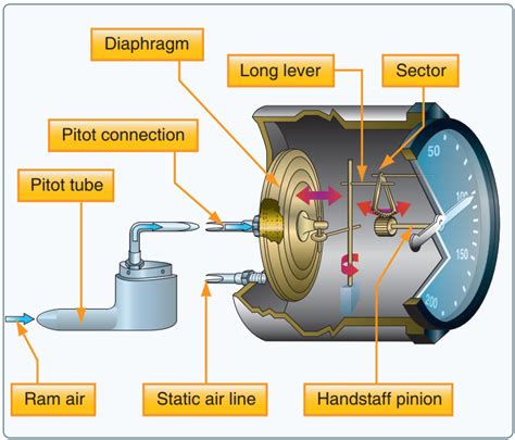 Airspeed Indicator (ASI)