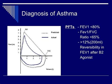 Image result for pft asthma