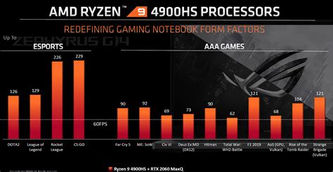 AMD Ryzen 9 4900H/4900HS laptops - benchmarks and complete list of ...