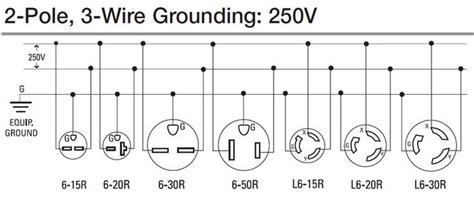 NEMA Plugs | Home electrical wiring, Electrical wiring, Basic electrical wiring