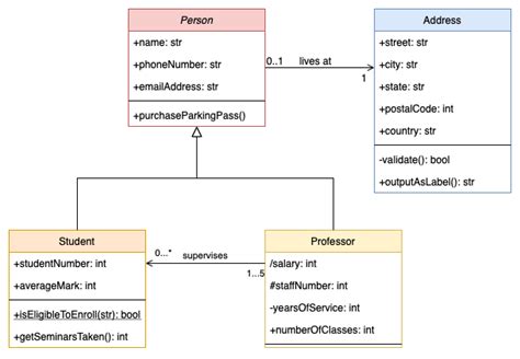 Blog - Create UML class diagrams