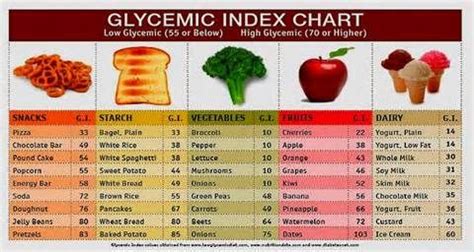 Printable Glycemic Index Chart PDF - WOW.com - Image Results | Low glycemic index foods, Low ...