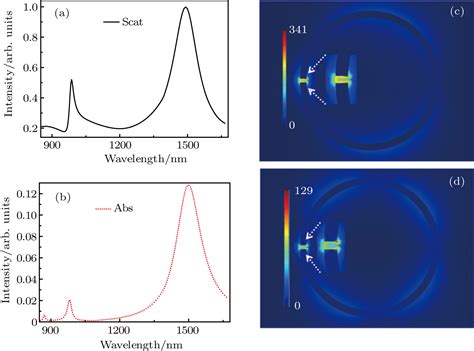 Theoretical study on the lasing plasmon of a split ring for label-free detection of single ...