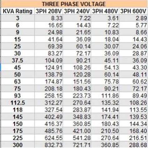 Transformer Kva Chart: A Visual Reference of Charts | Chart Master