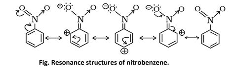 Nitrobenzene : Laboratory preparation, Properties and Uses.