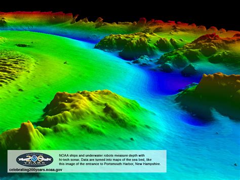 Questioning Science: Bathymetry in 3D