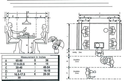 What is Ergonomics - Ergonomic Design Consideration