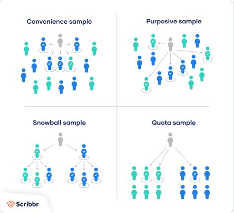 What Is A Sampling Frame In Quantitative Research | Webframes.org