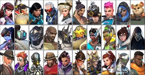 Overwatch Heroes in Alphabetical Order Quiz - By Moai